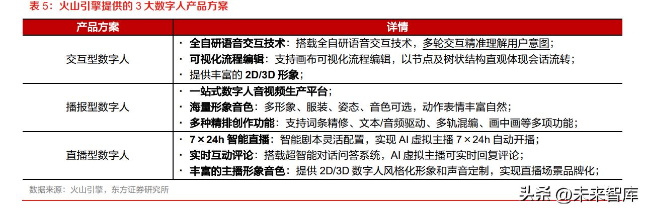 虚拟数字人行业前景,ai数字人行业解决方案