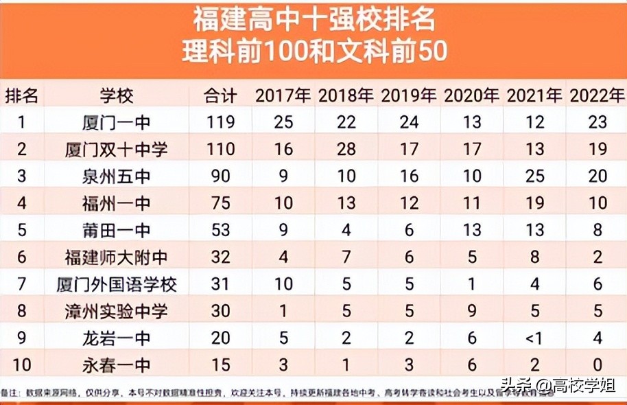 2020高考重点高中喜报,2020省级示范性高中高考喜报