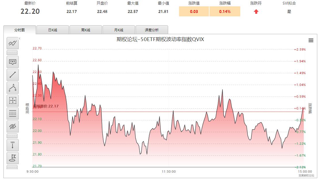 指数大涨认购期权却是跌的,认购期权大涨股票会涨吗