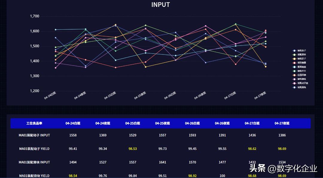 中国mes现状,mes困局