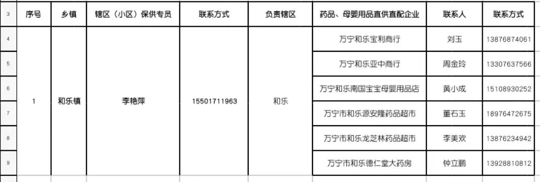 万宁市继续更新全域静态管理期间“保供”采购渠道（十）