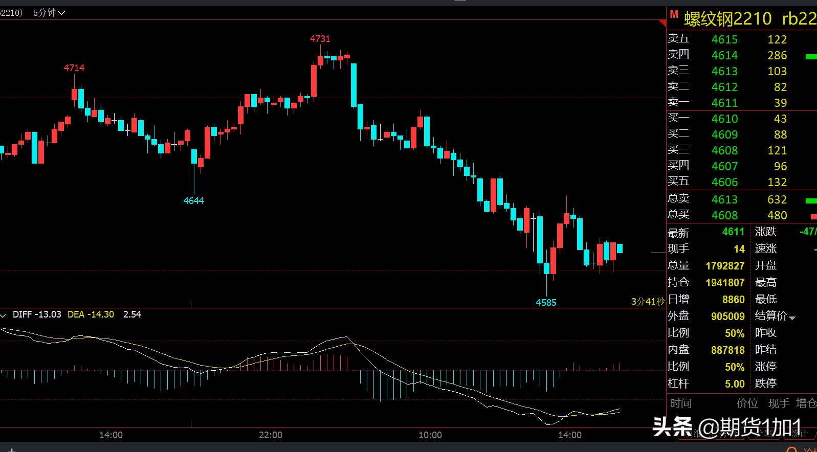 螺纹钢短线操作教学视频,螺纹钢短线操作视频教程