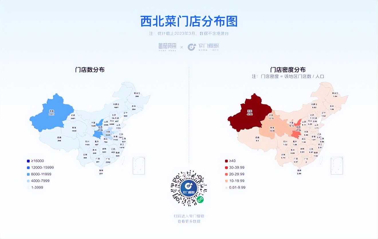 餐饮4万字报告：风浪越大，鱼越贵！（上）