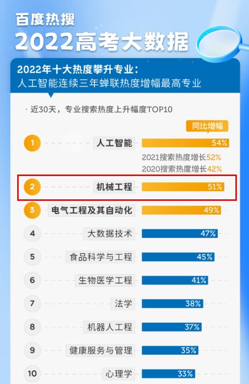 这个专业连续五年受追捧,这个专业有什么发展前景