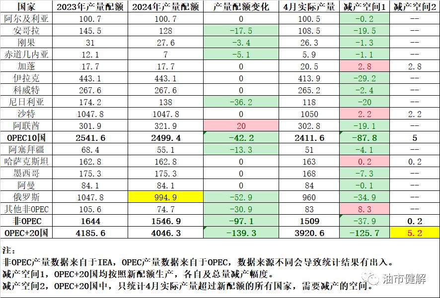 原油期货市场早报,多空交织预计原油价格将保持震荡