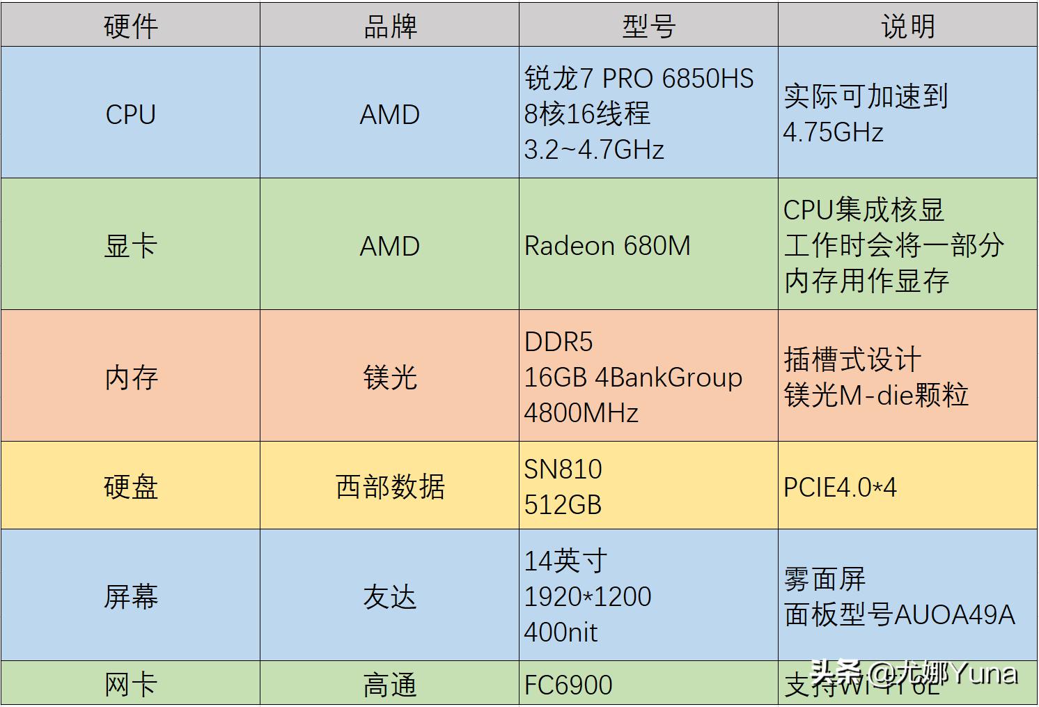 惠普战x2023款锐龙首发价,惠普战x锐龙6000测评