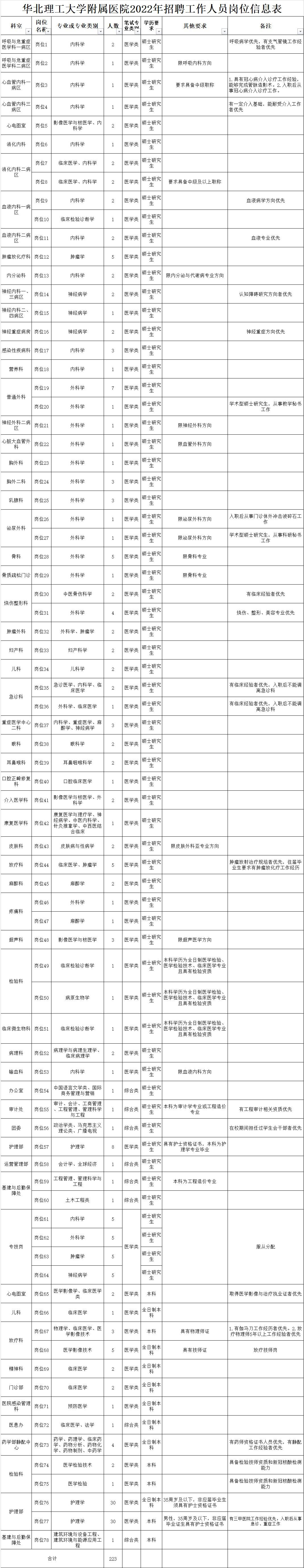 华北理工招聘,华北理工大学附属医院2024招聘