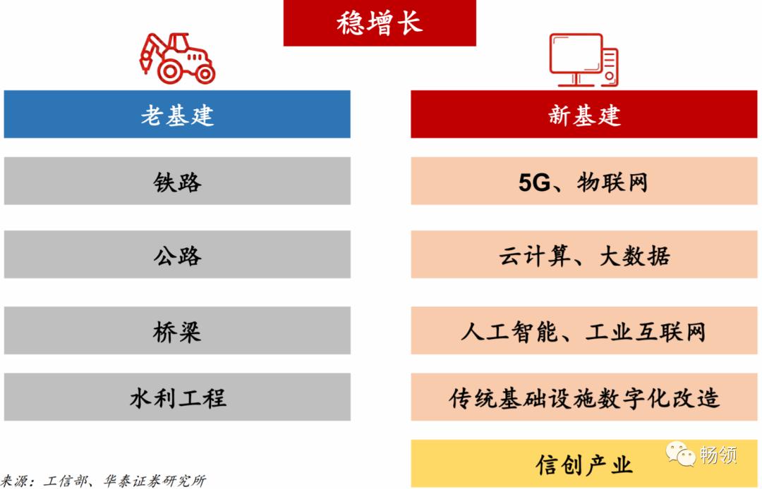5g安全自主可控,安全自主化管理