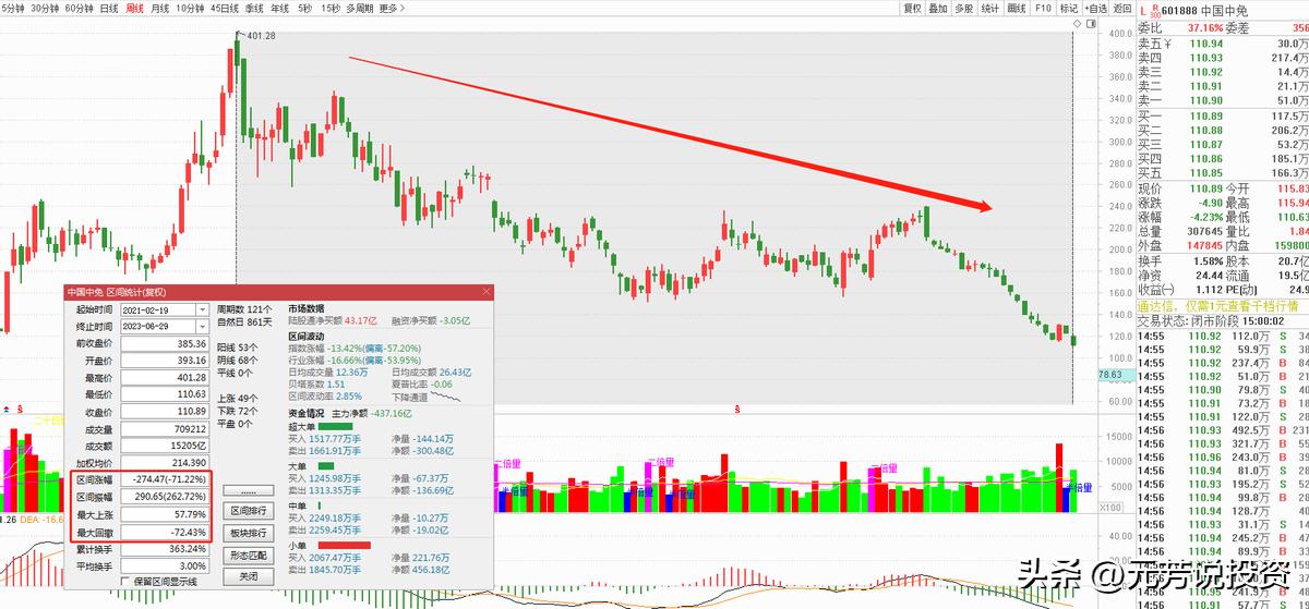 罕见！这些行业茅股价纷纷刷新新低，抄底时机？机器人能不能追？