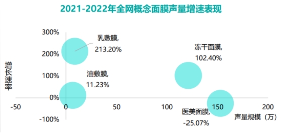 诺斯贝尔发布2023面膜趋势,面膜行业迭代跃进谁在重构新格局
