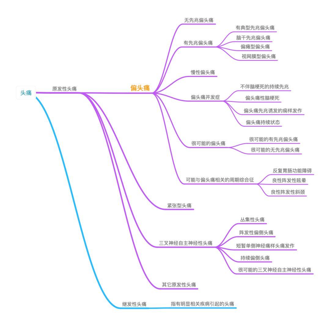 为什么头疼吃感冒药就不疼了,为什么头疼吃止疼药不管用
