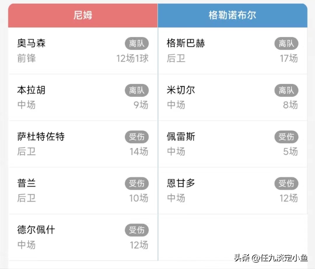 胜负彩23012期伤停信息