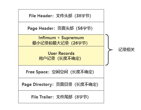 innodb的底层架构与特性,innodb数据页结构
