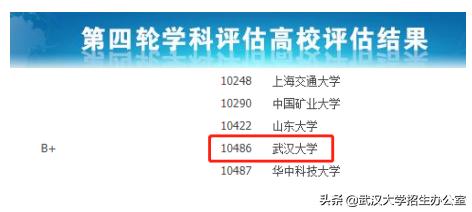 刚刚！第二轮“双一流”建设名单发布，武汉大学11个学科入选，居湖北第一！