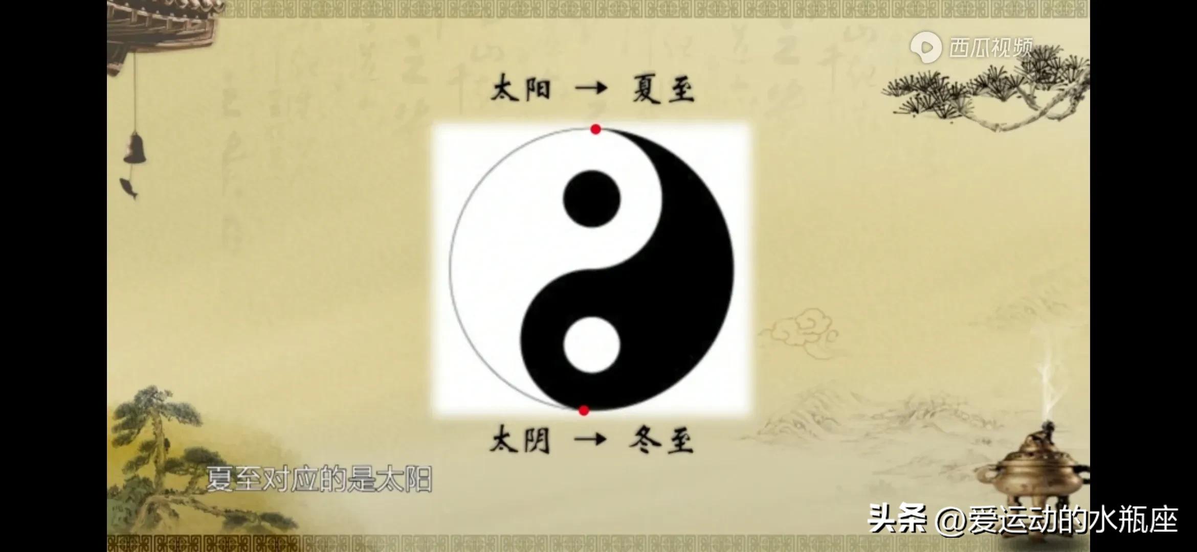 伏羲创卦，是将观察所得的自然现象符号化并进行推广