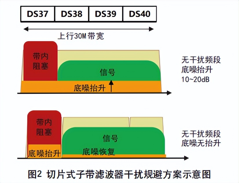 5g移动通信系统的关键技术研究,5g融合通信的融合接入功能