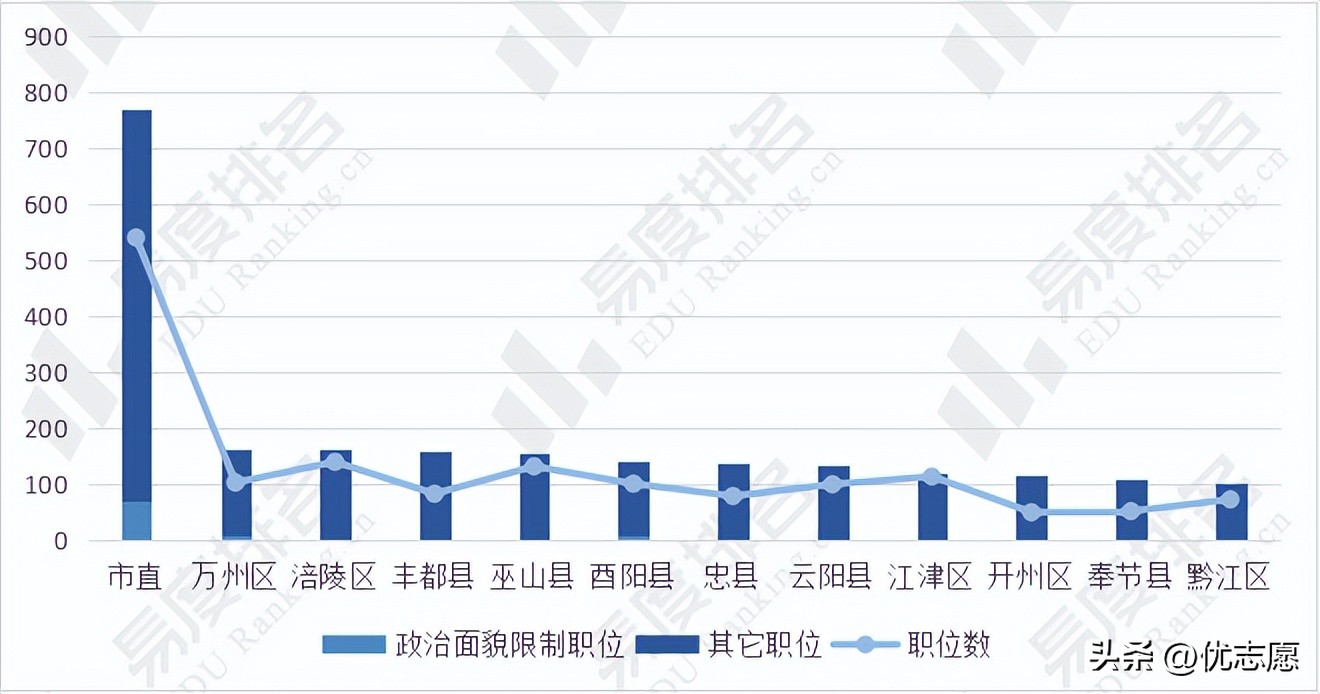 2023重庆公务员考试职位一览表,重庆市2023年公务员招录截止时间