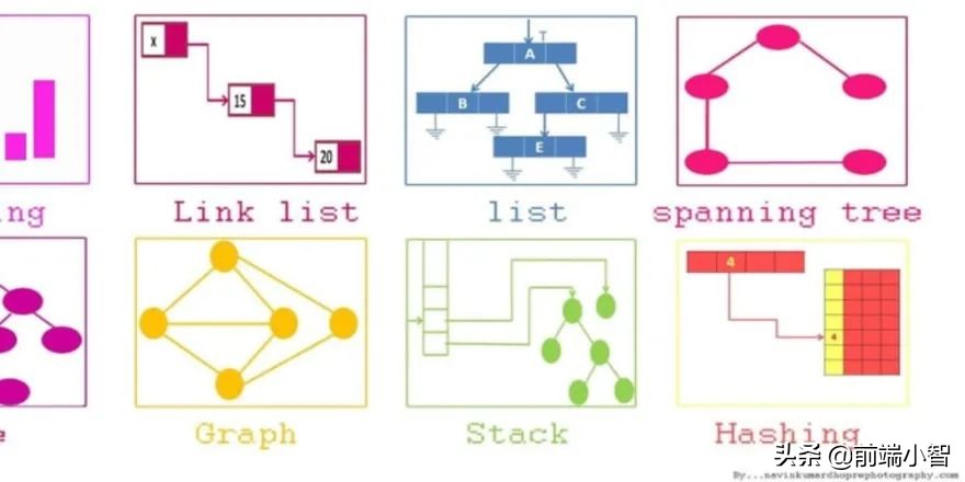前端必会的js基本知识,javascript开发与前端技术精选