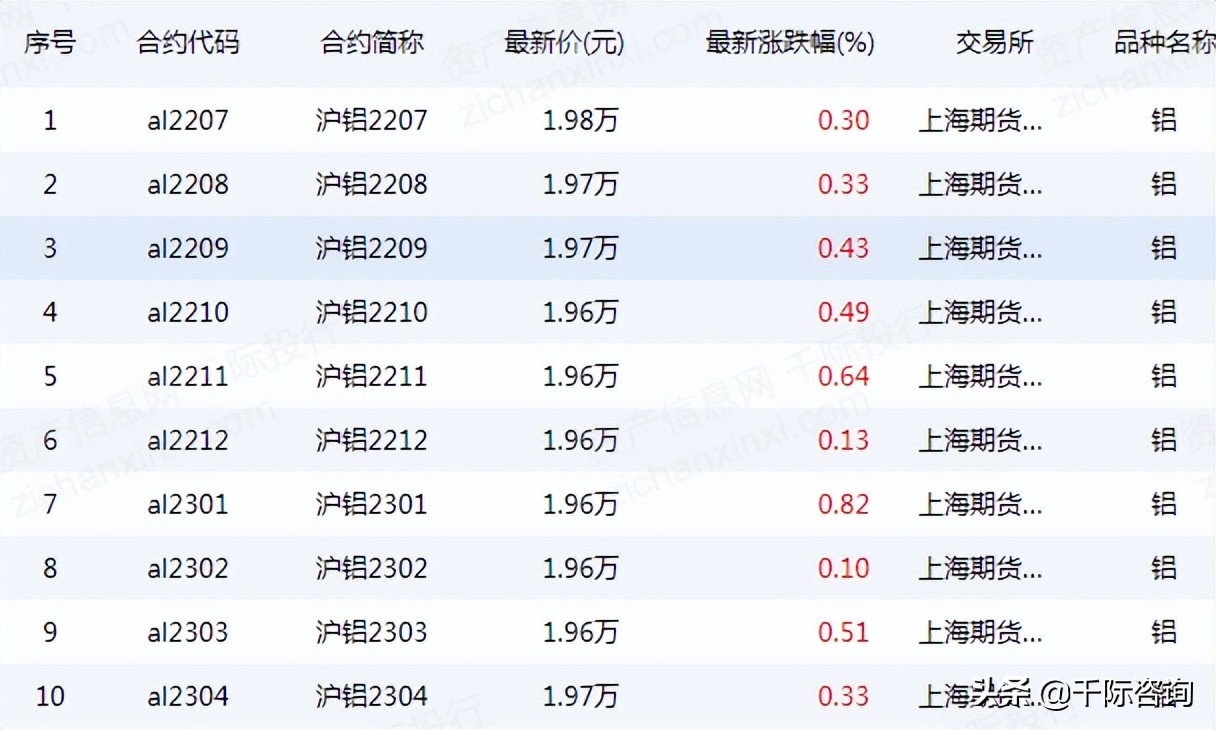 铝产业发展调研报告,铝行业可研报告