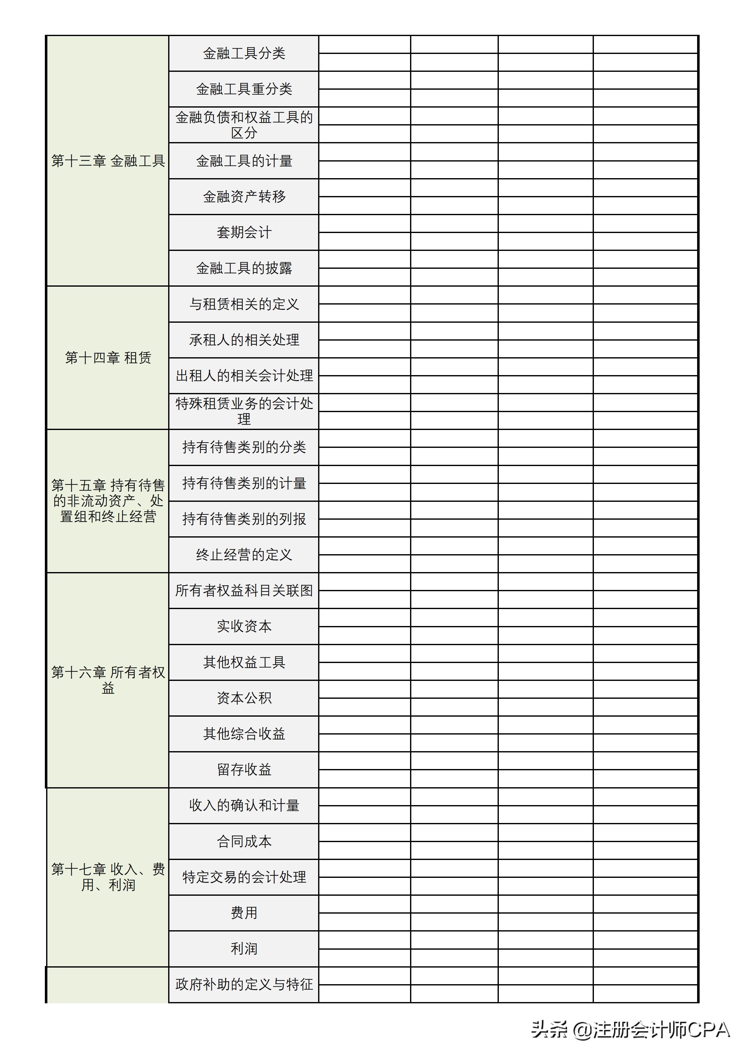 注会备考攻略2020会计预测题,注会复习计划表会计2023