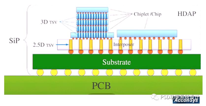 盖大楼施工步骤,新型盖楼施工步骤完整视频