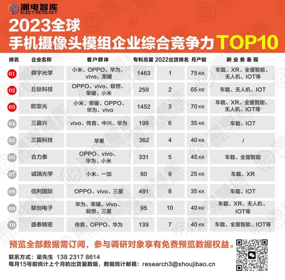 摄像头模组需要哪些配件,摄像头模组是几层板