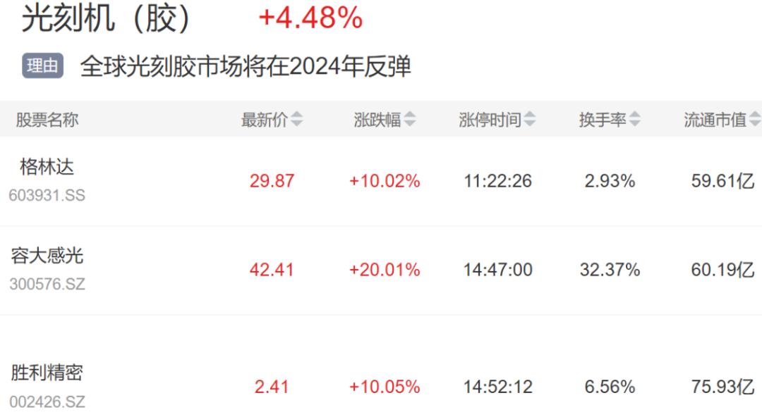 20428今日股盘行情分析,强势股最新复盘消息