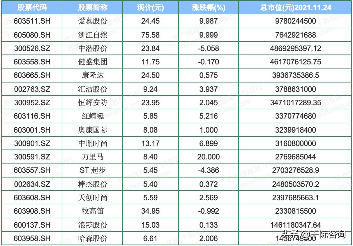 2023年鞋类行业趋势,2020鞋类行业发展概述