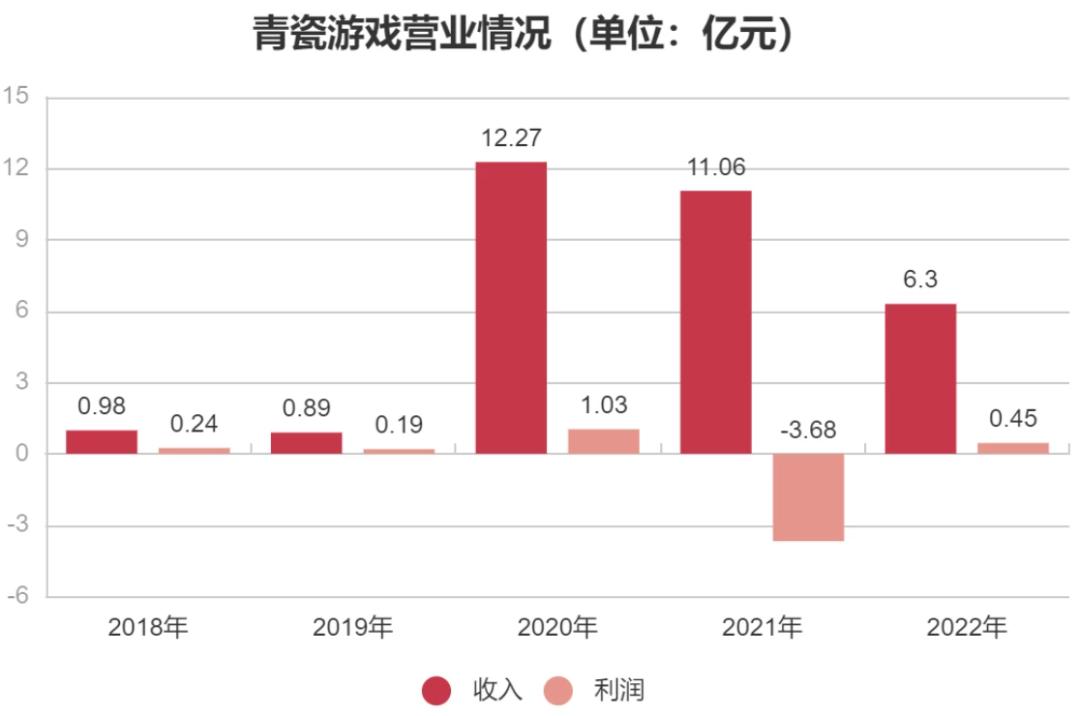 青瓷游戏研发费用多少,青瓷游戏最新事件