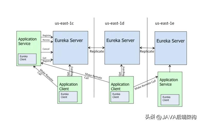 微服务获取注册服务信息,单体服务和微服务的优缺点