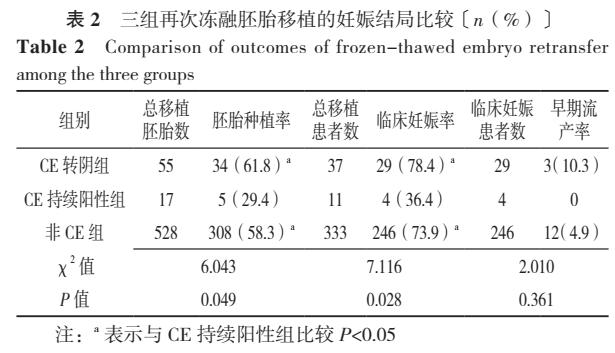 抗生素治疗子宫内膜炎,抗生素可以根治子宫内膜炎吗