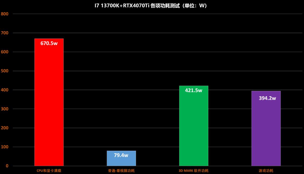 diy电脑电源瓦数怎么选,diy主机电源功耗