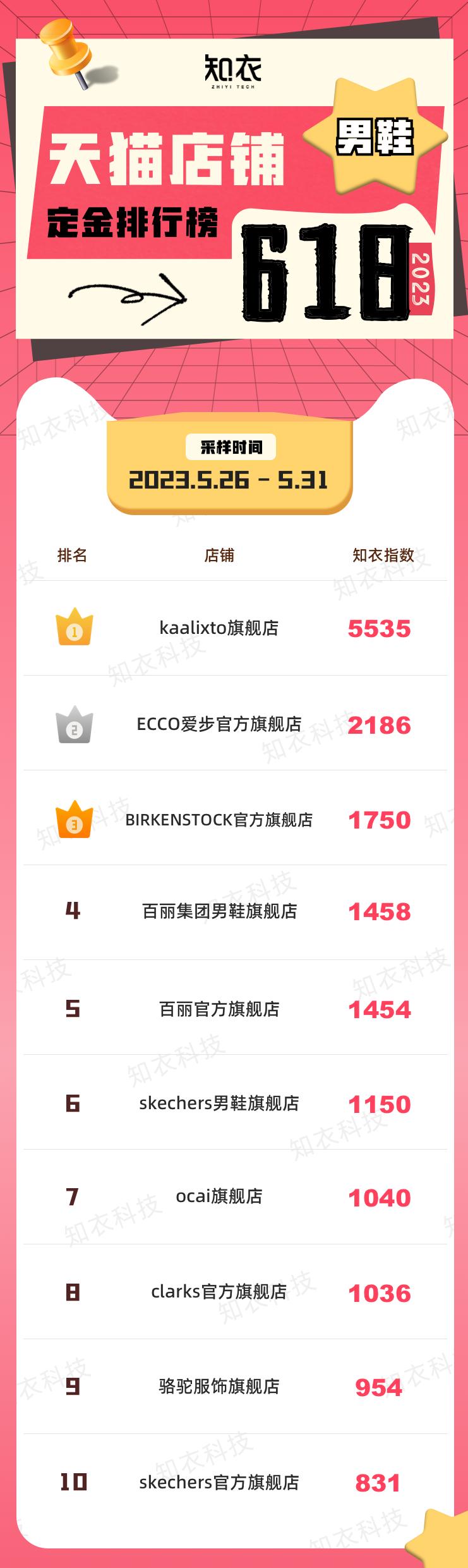 618必买十大品牌衣服,618爆款服装