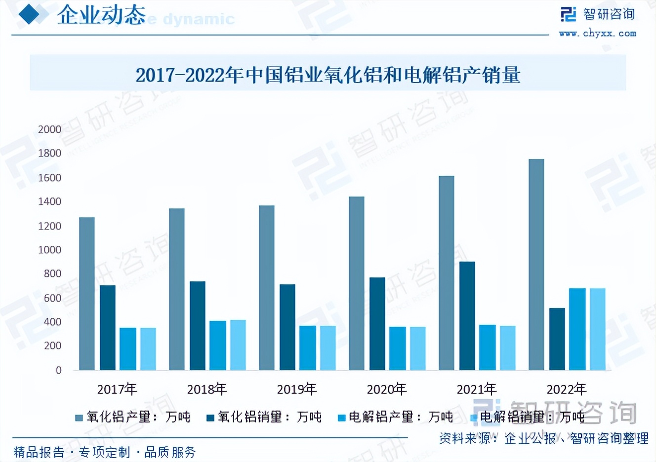 2023年中国铝产业发展报告,铝行业未来五年发展方向
