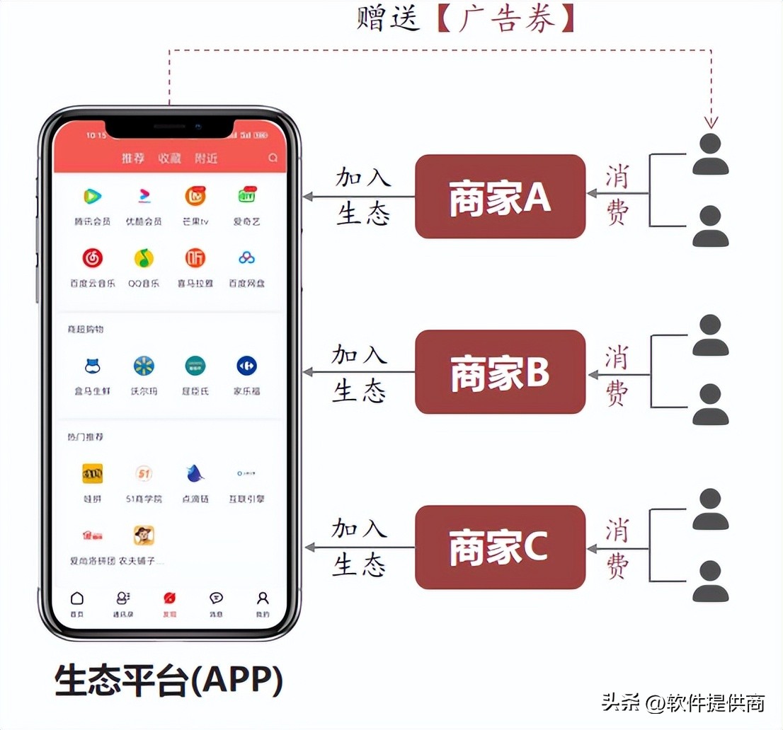 2023主流商城积分模式大全？绿色积分，动静态结合玩法
