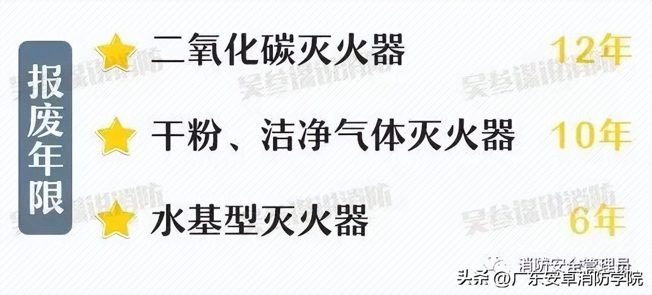 车间多大面积需要配置多少灭火器,车间灭火器配置标准规范数量