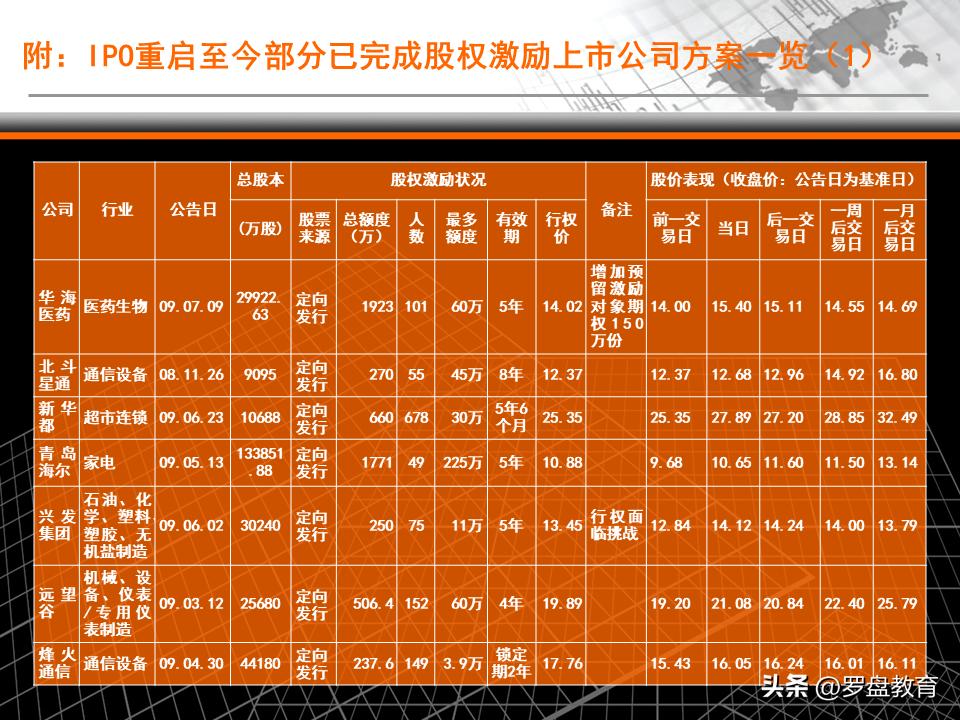 股票期权与限制性激励是好是坏,限制性股权激励和期权