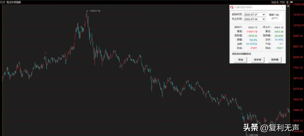 恒生科技指数成分股占比,解析恒生科技指数
