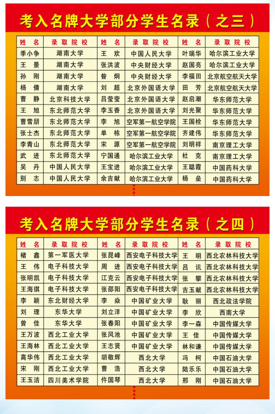 南阳今年招收高一的新学校,南阳一中2020年招生简章
