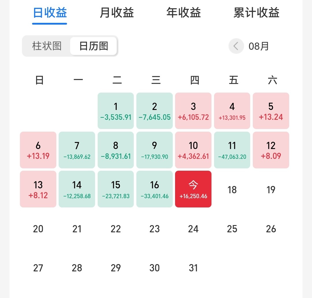 百万操作分享，不等了，涨不动了，撤退