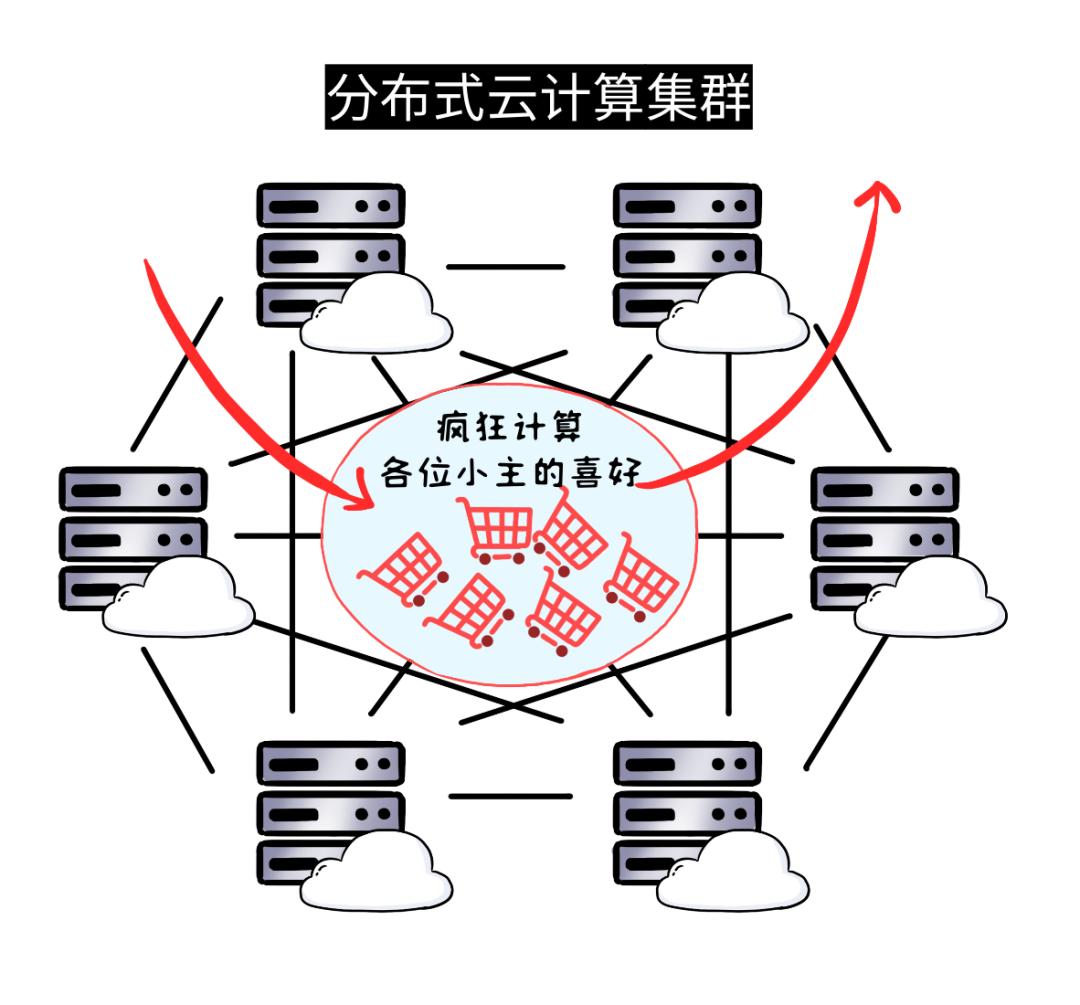 拧螺丝赚钱,拧螺丝挣钱