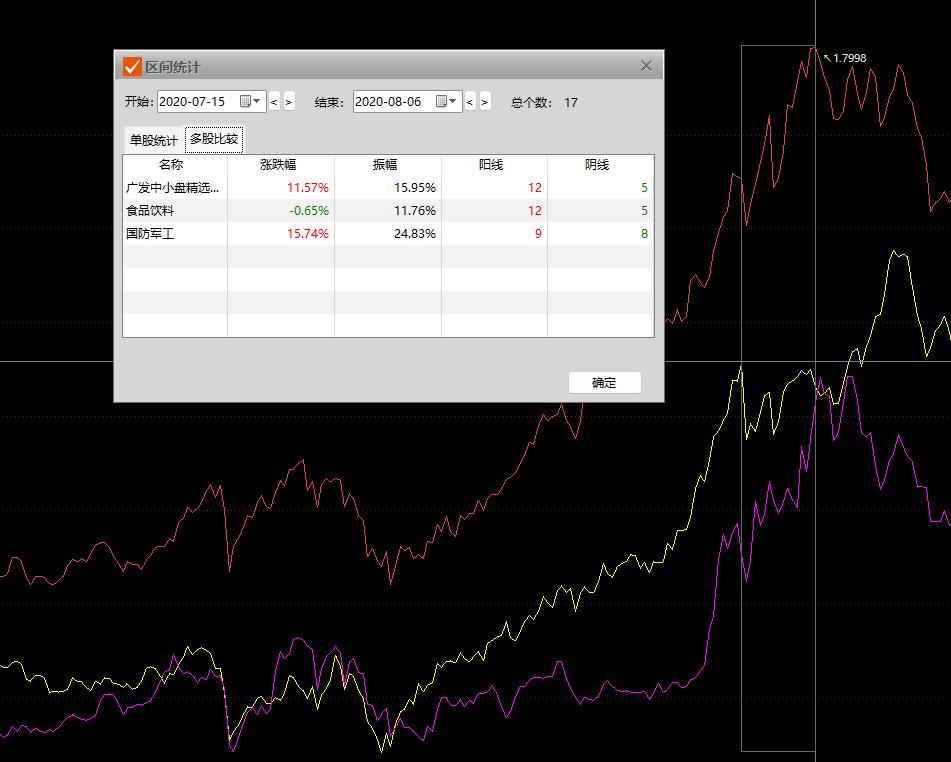 广发中小盘精选混合暂停买入卖出,广发中小盘基金净值