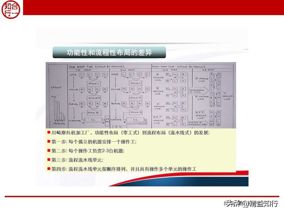 精益物流与物料配送,什么是精益物流