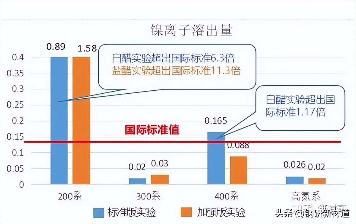 你的不锈钢餐具可能致癌吗?