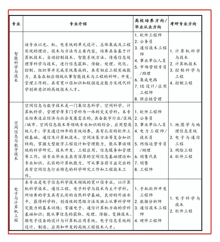 女生适合学计算机应用吗现在,女生适合学计算机专业吗