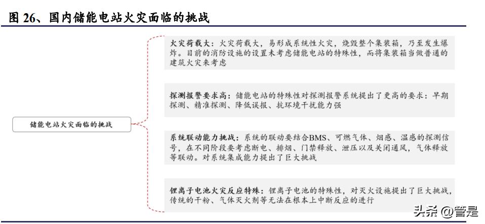青鸟消防储能设备,青鸟消防智能疏散系统优势