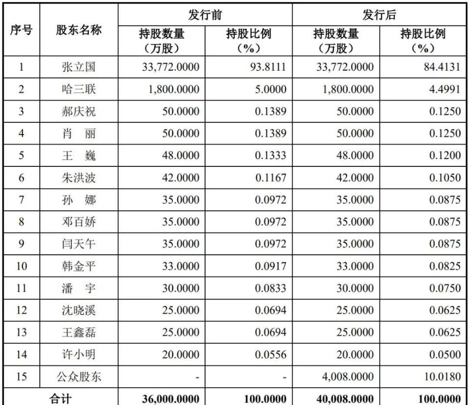 敷尔佳价格便宜是假的吗,敷尔佳是哪家上市公司做的