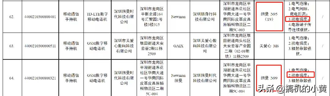最新“手机黑榜”发布：近34批手机不合格，涉及3种情况，需避雷