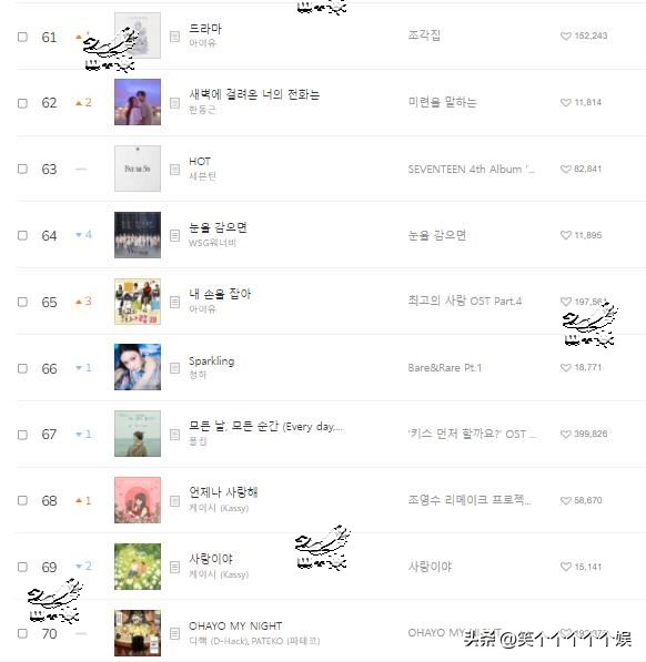 newjeans日榜推移,newjeans韩国melon榜