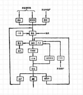 烧结矿碱度稳定率对高炉的影响,烧结矿的碱度使用什么表示